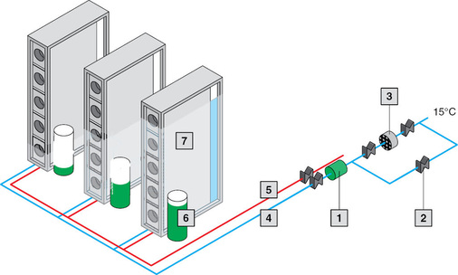 Der Anschluss nach der Tichelmann’schen Rohrführung entspricht einem 
hydraulischen Abgleich. Alle Rohrstrecken im System haben den gleichen 
Druckverlust.
