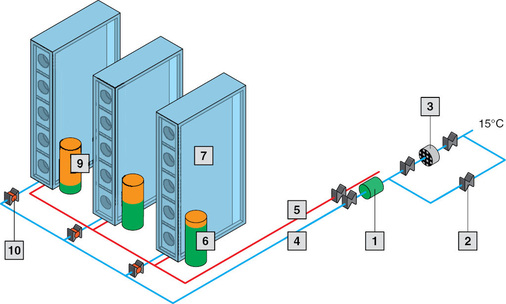 Durch den hydraulischen Abgleich werden die Druckverluste mit Regelarmaturen 
im kompletten Rohrnetz angepasst. Alle LCPs werden ausreichend mit Wasser 
versorgt.
