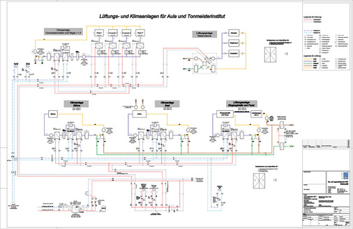 Zum Bestandteil der Kernsanierung gehörte ebenfalls eine Neukonzeption des 
lüftungs- und klimatechnischen Systems im Konzerthaus.
