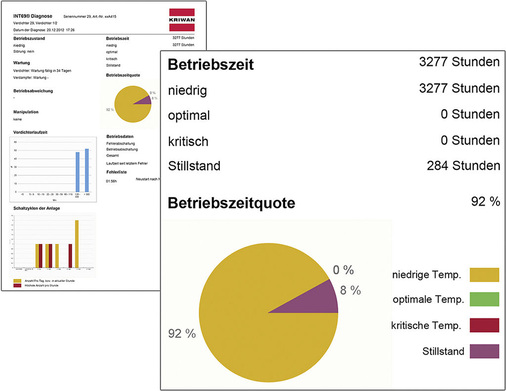 Diese Diagnosedaten bestätigen zu lange Kälteverdichter-Laufzeiten.

