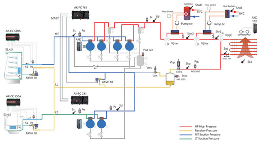 Bild 5: Boostersystem mit WRG
