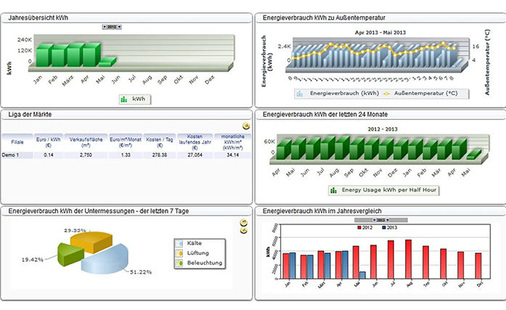 EDS Elektronischer Daten-Service im WEB-Browser
