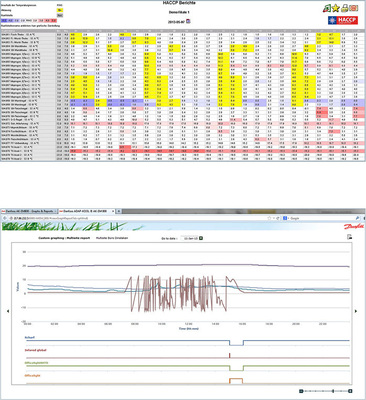 Übersichtliche Darstellung im WEB-Browser
