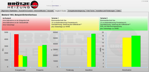 Bild 8: Beispiele für wirtschaftliche Parameter eines typischen sanierten 
Einfamilienhauses, vergleiche Bild 5
