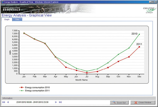 Bild 3: Jahresvergleich der Energieverbräuche
