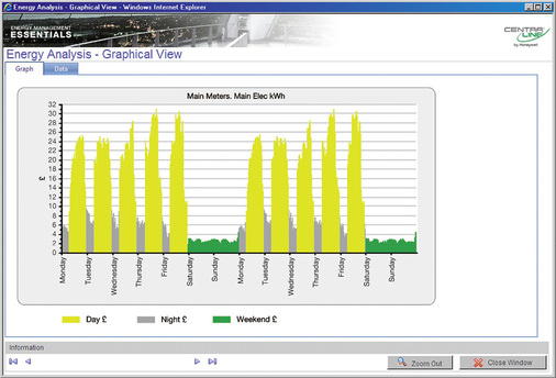 Bild 7: Tarifanalyse
