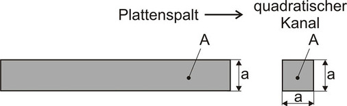 Bild 13: Strömungsprofile

