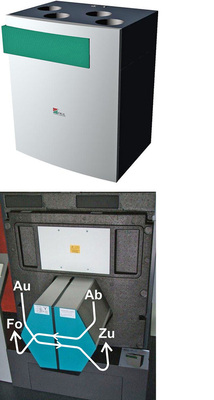Bild 9:
novus-Gerät
mit Gegenstrom-Kanalwärmeübertrager
