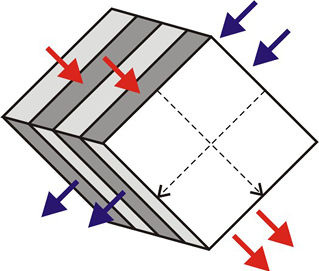 Bild 3: Kreuzstrom-Plattenwärmeübertrager
