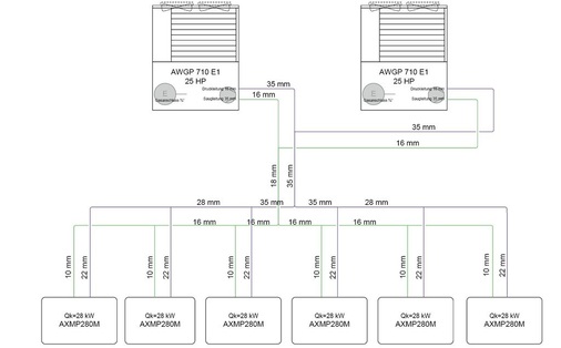 Bild 4: Anlagenschema der Verbund-Gas-VRF in der Lagerhalle [4]
