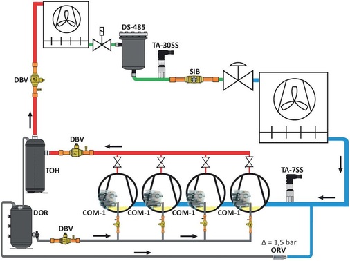 Bild 6: Elektronisches Niederdrucksystem für die aktive 
Ölstand­regulierung.
