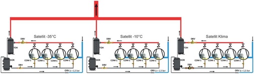 Bild 8: Satellitensystem mit separaten Ölkreisläufen
