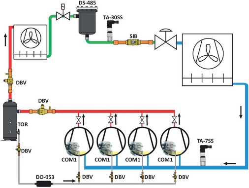 Bild 7: Elektronisches Hochdrucksystem für die aktive Ölstand­regulierung
