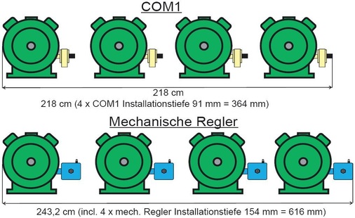 Bild 15: Einbaumaße verschiedener Reglertypen
