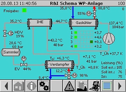 Bild 3: Ansicht des Touch Panels der Wärmepumpe
