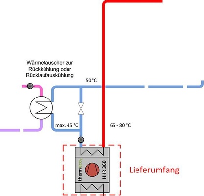 Bild 5: Schaltungsdetail zur Absenkung der Rücklauf­temperatur bzw. für 
den reinen Kältemaschinenbetrieb
