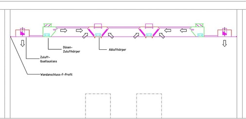 Schnitt durch eine abgehängte Zu- und Abluftdecke
