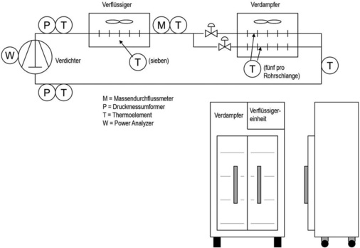 Bild 2: Schematische Darstellung des Testaufbaus mit Messinstrumenten
