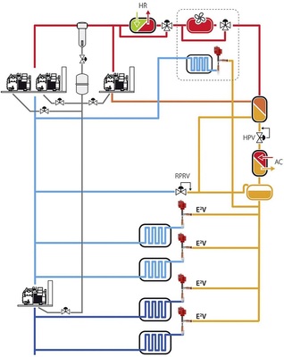 Schema des trans­kritischen CO2-Booster-Verbundsystems
