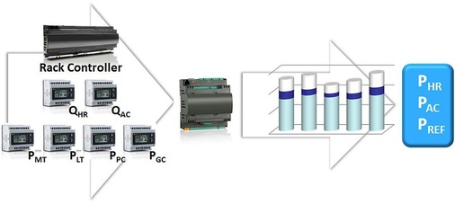 Schema der Aufteilung des Energieverbrauchs auf die verschiedenen 
Arbeitsbereiche
