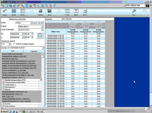 Bei Fehlermeldungen versendet das TelevisNet in Echtzeit aufeinanderfolgende 
Nachrichten auf die Mobiltelefone und PCs von sechs Mitarbeitern, wodurch 
gezielte und sofortige Wartungseingriffe sichergestellt werden.
