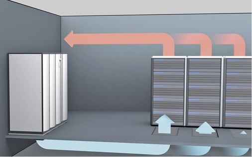 Alles dicht: Unten eingebaute Ventilatoren sorgen mit Luftleitblechen und 
Kondensatabläufen für eine gute Durchströmung der Server.
