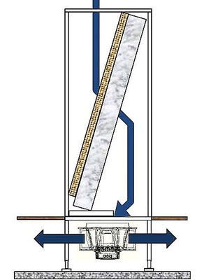 Keine Leckagen: Da der Ventilator hier nur über das Gerät saugt, ist das 
Gehäuse druckfrei und luftdicht. Luftleitbleche verhelfen dem 
Wärme­übertrager zu gleichmäßiger Durchströmung.
