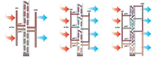 Bild 4: Der Rohrkreislauf kann angepasst werden, um Rohre mit kleinerem 
Durchmesser aufzunehmen.
