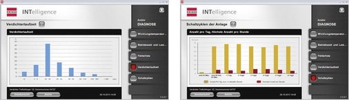 Die einfache Analyse von Laufzeiten und Schaltzyklen ist oft hilfreich.
