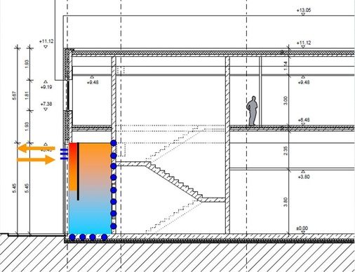 Doppelwandkonzept des „Green Building“ von Leica
