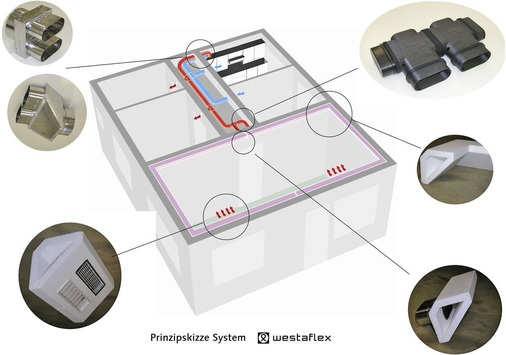 Eine weitere Möglichkeit zur Modernisierung bietet das System Triflex: Die 
dreieckigen Kanäle werden unter der Decke befestigt und wirken als 
gestalterisches Merkmal.
