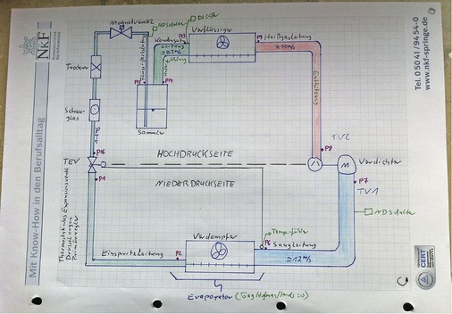 Ständiger Begleiter: Der Kältekreislauf als Grundlage für alle weiteren 
Lerninhalte.
