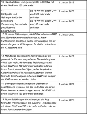 Bild 5: Verbote für das Inverkehrbringen
