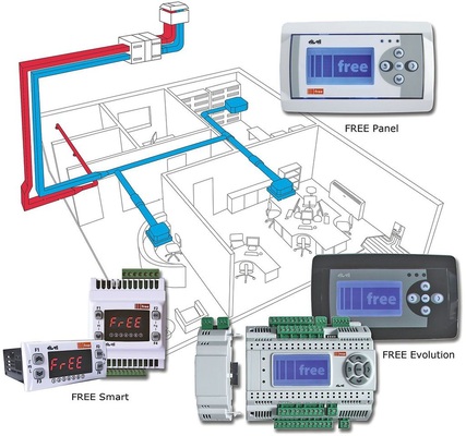 Die Funktionen der Regler wurden nun erweitert und optimiert. Beispielsweise 
wird durch den uneingeschränkten Web-Zugriff Zeit eingespart.
