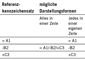 Tabelle 1: Darstellungsformen von Referenzkennzeichen

