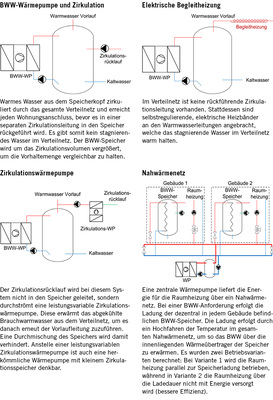 Tabelle 1: Kurzübersicht über die untersuchten Systeme

