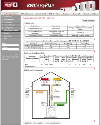 Auslegungsübersicht der kontrollierten Wohnraumlüftungsanlage

