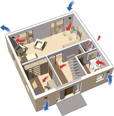 Veranschaulichung einer dezentralen Lüftung in Wohngebäuden: Die 
dezentralen Lüftungsgeräte werden in den einzelnen Räumen angebracht.



