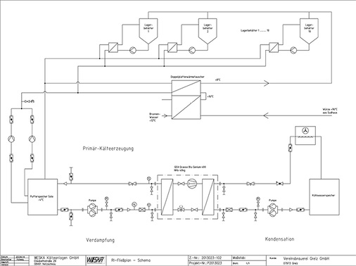 
Das Fließplan-Schema der Anlage in der Vereinsbrauerei Greiz 

