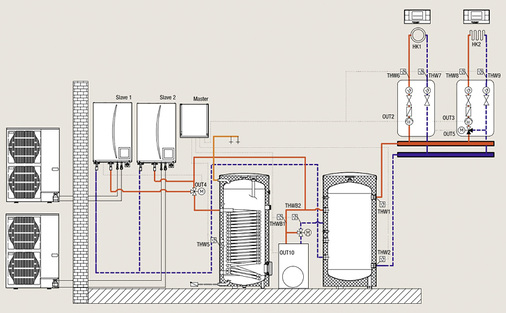 Hydraulikschema: Der generelle Aufbau einer Kaskade von 
Luft/Wasser-Wärmepumpen ist bei der Wahl eines Systemanbieters einfach 
umzusetzen.

