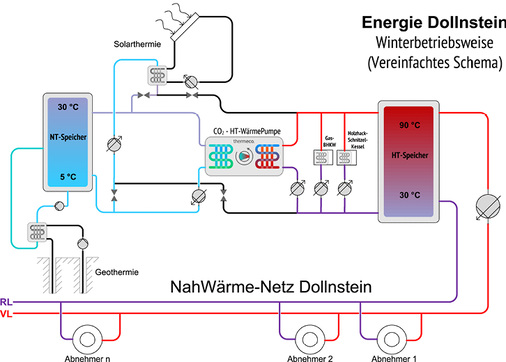 Bild 9: Nahwärmenetz Gemeinde Dollnstein (Altmühltal)

