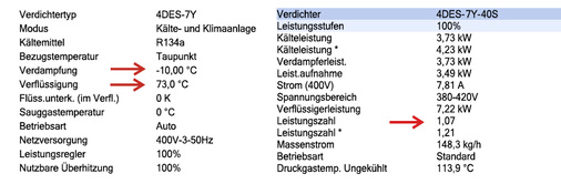 Bild 2: Das Rechenbeispiel zeigt die Verflüssigungstemperatur von 73 °C.

