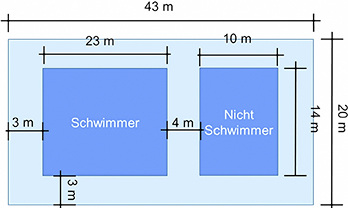Randbedingungen der Schwimmhallen-Simulation

