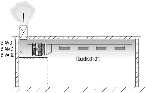Bild 5: Ventilator innerhalb des Rauch-abschnitts


