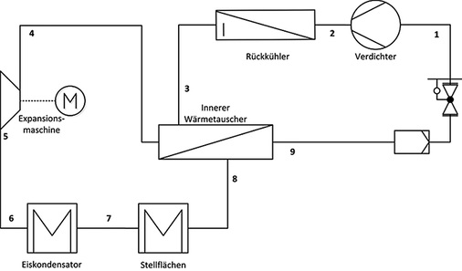 Bild 5: Schaubild der Versuchsanlage

