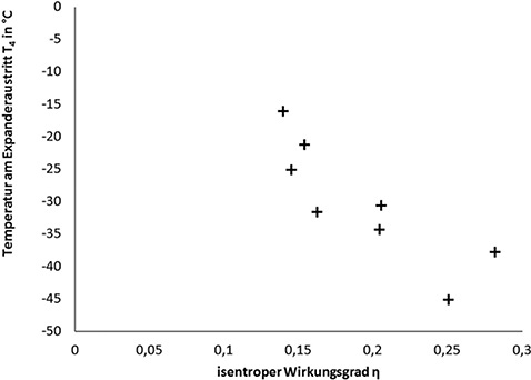 Bild 6: Messergebnisse

