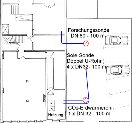 Bild 2: Lageplan des Versuchsfeldes am FKW-Gebäude

