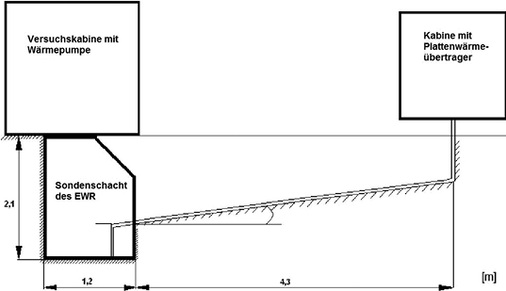 Bild 7: Skizze zum Versuchsaufbau mit Transportrohren

