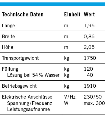 Tabelle 2: Technische Daten der Hummel

