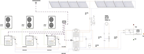 Bild 4: Skizze zur Warmwasserbereitung / Heizung

